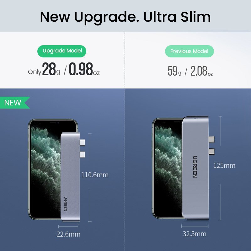 HUB Ugreen 60559 2x USB-C/USB-C PD (TB3, 100W, 4K60, 10Gbps) HDMI 4K30 3x USB 3.0 Gray